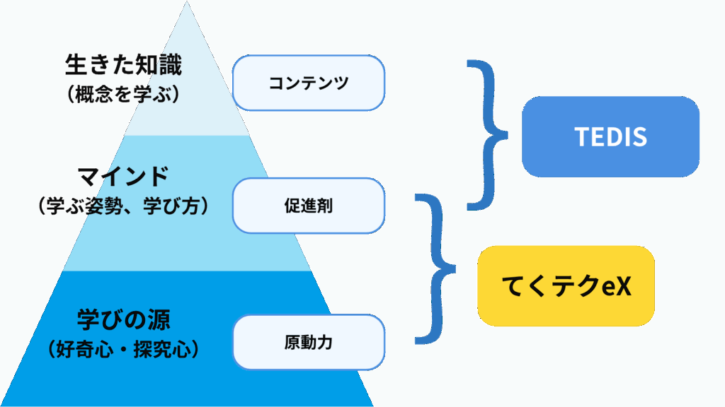 2つの学び場の役割
